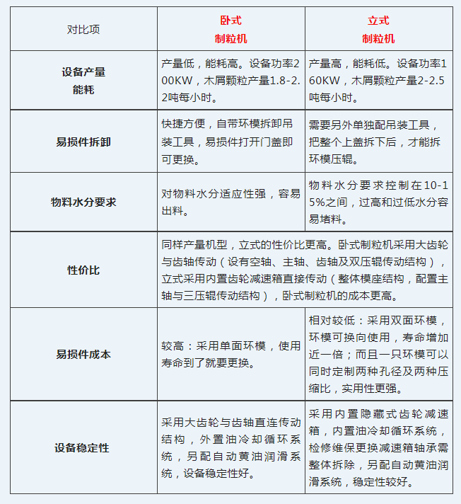 生物質(zhì)制粒機(jī)，立式VS臥式，誰(shuí)更強(qiáng)？(圖4)