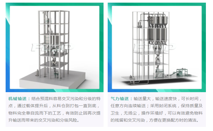 良友精品工程系列｜預(yù)混料工程(圖4)